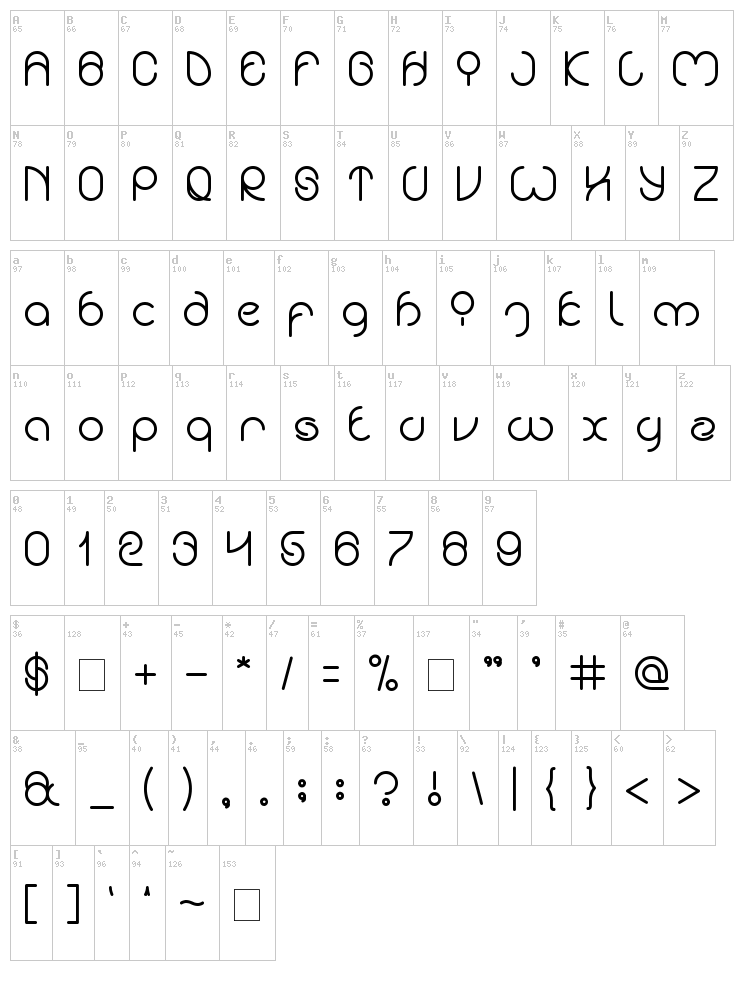 Extraordinary Craft font map